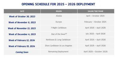 2025-2026-deployment