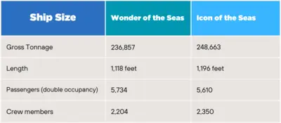 Icon Wonder size graph