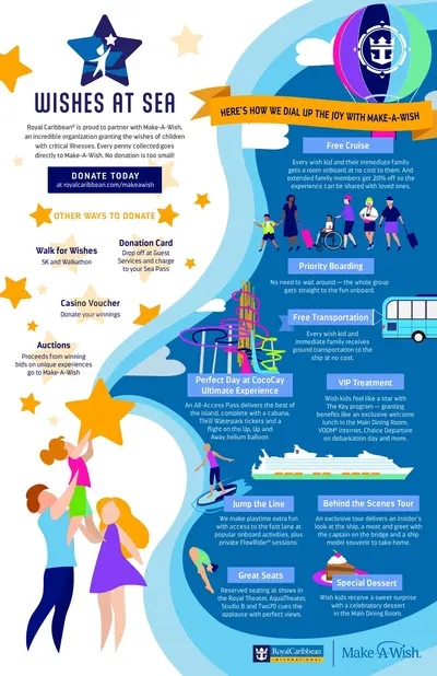 Make-A-Wish-Infographic