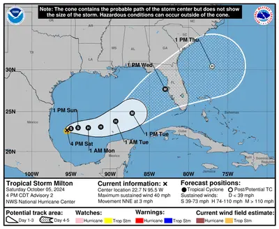 Tropical Storm Milton path