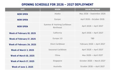 New-Deployment-2026-2027 New-Deployment-2026-2027