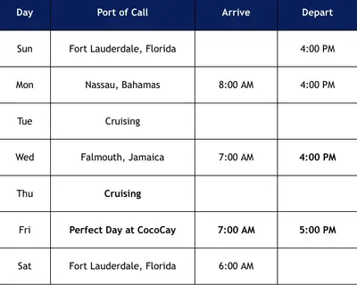 Revised itinerary