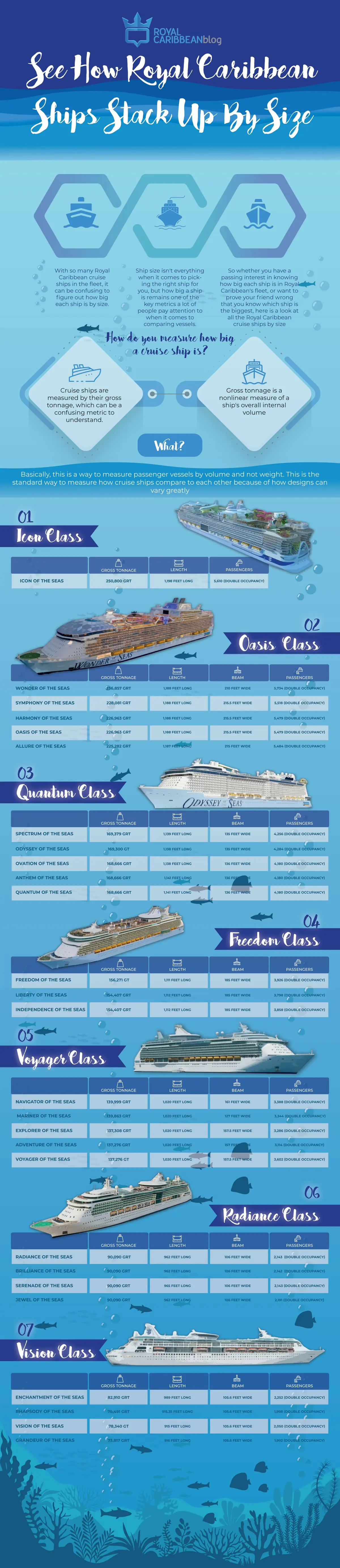 royal-caribbean-ships-by-size-infographi
