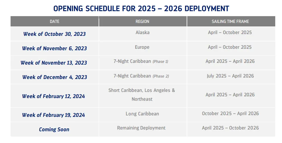 2025-2026 deployment schedule