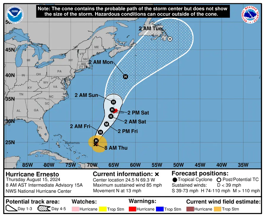 Hurricane Ernesto path
