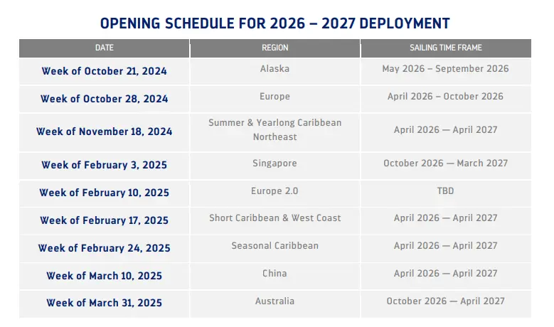 Updated deployment schedule