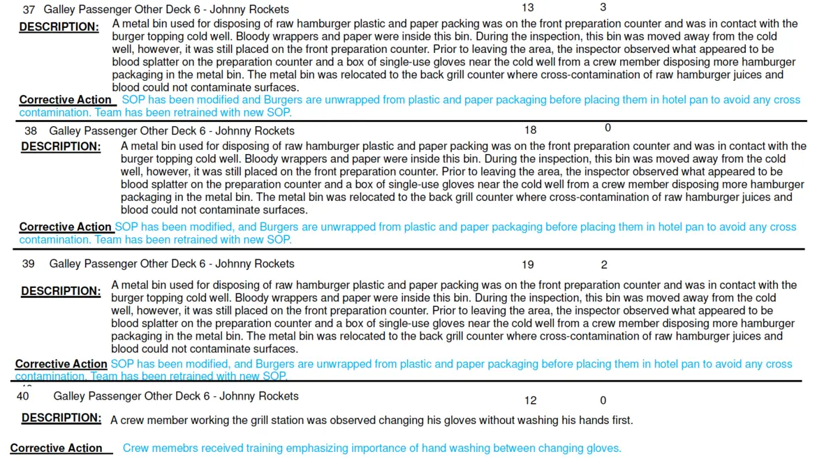 SOTS-Corrective-Report-2