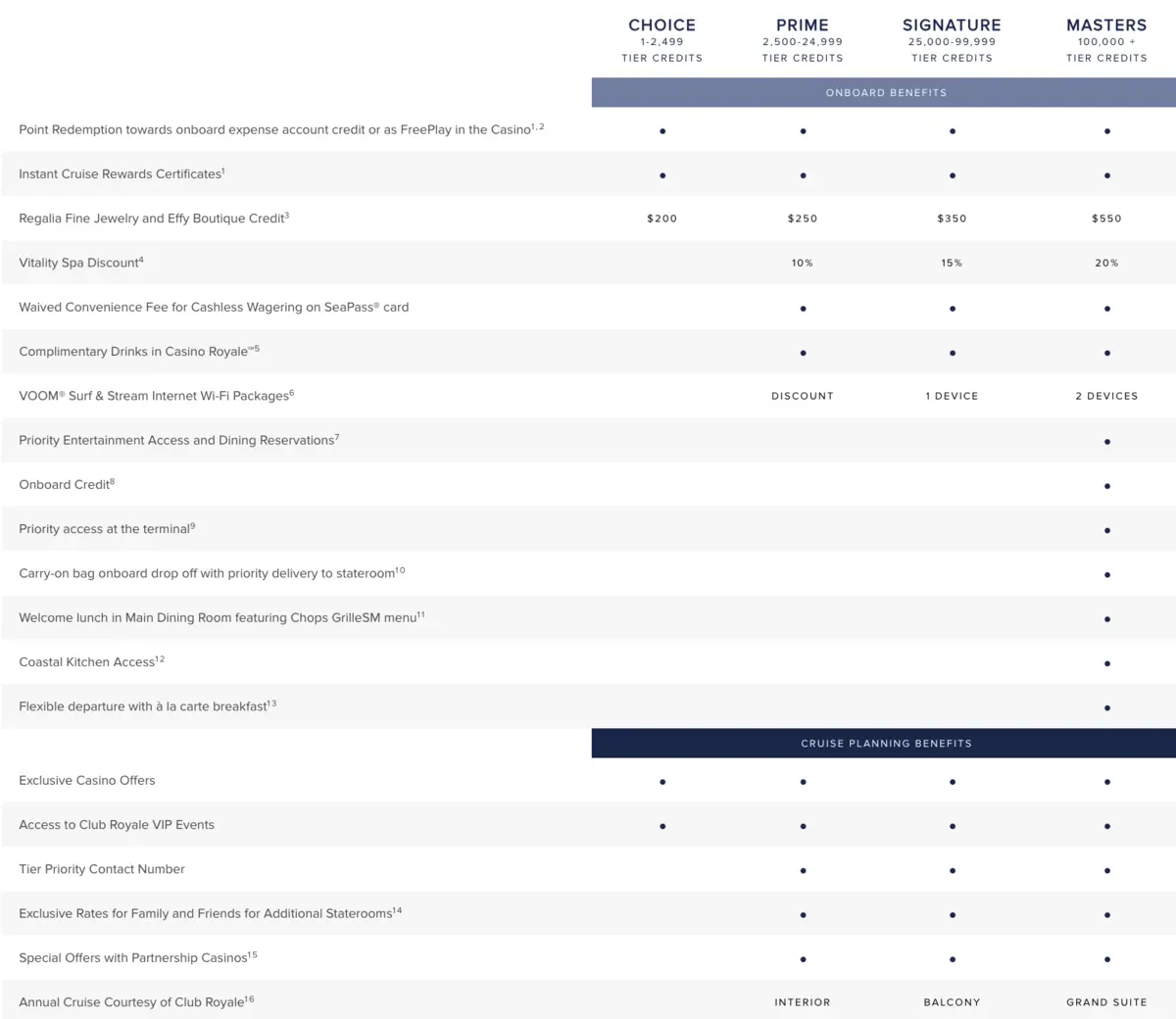 Casino-Royale-Program-Benefits Casino-Royale-Program-Benefits