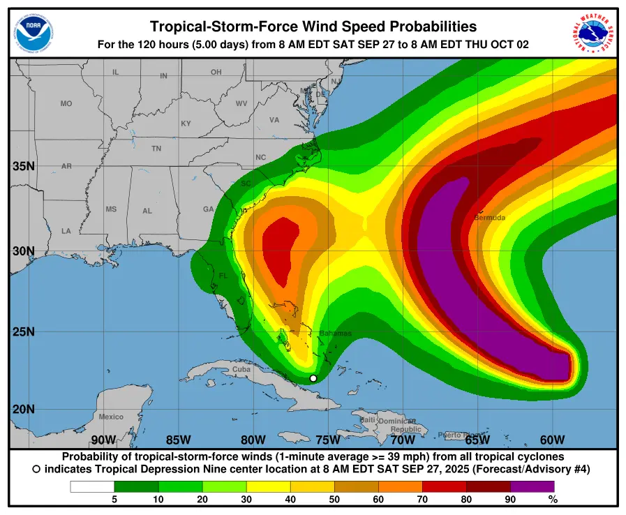 Winds from storms
