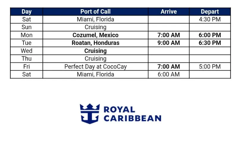Itinerary change for Icon of the Seas