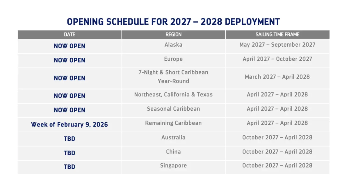 Updated-Deployment-20272028 Updated-Deployment-20272028