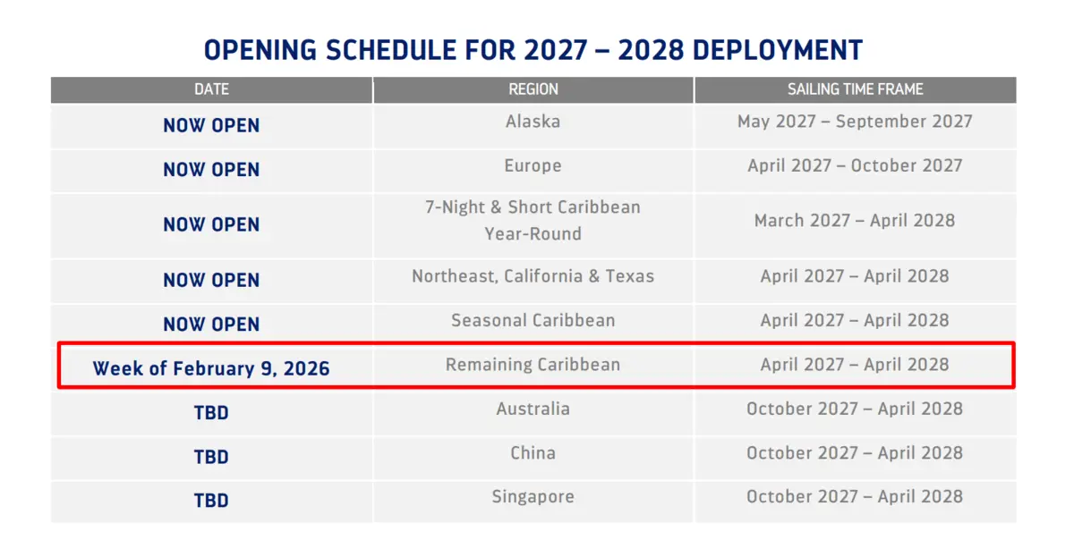 Deployment schedule