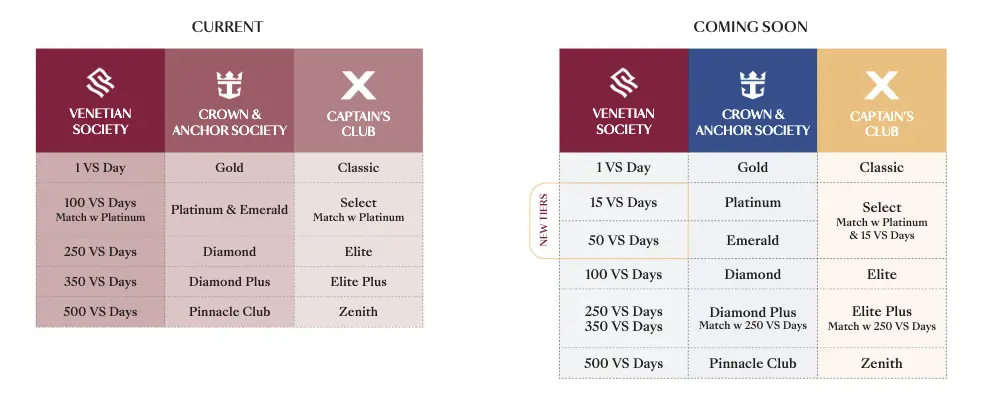 New Royal Caribbean Group Status Match Tiers
