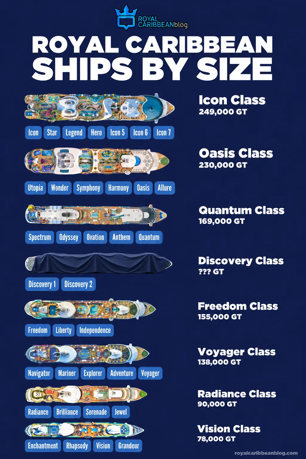 Royal Caribbean ships by size