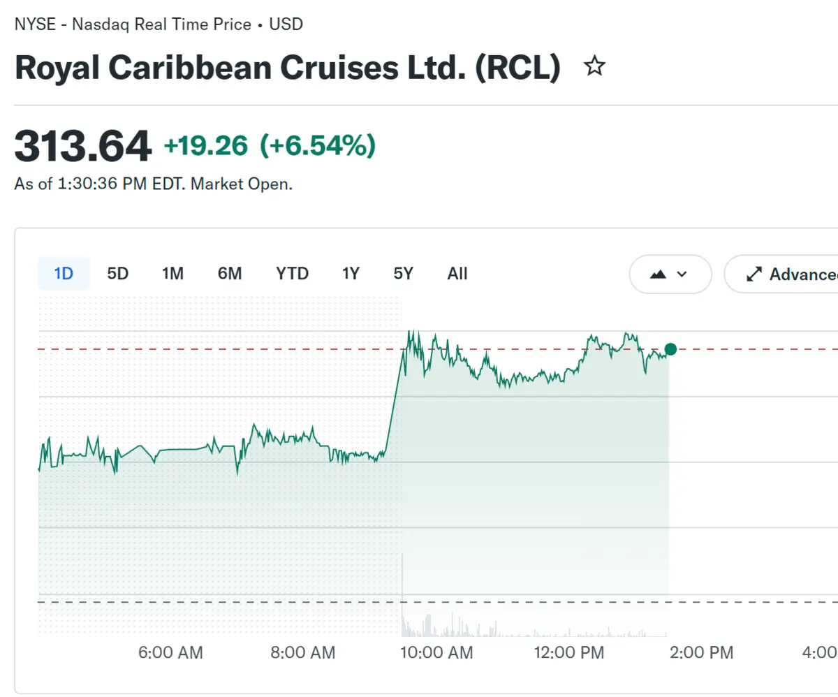 RCG stock price ticker